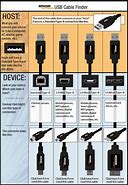 Image result for Pinout USB Charging Cable Only