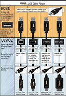 Image result for Micro USB Phone Charger Cable