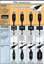 Image result for USB Male Female Cable