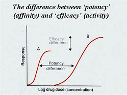 Image result for Define Drugs
