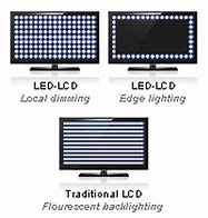Image result for Cmple LED LCD HDTV