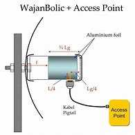 Image result for Wi-Fi Antenna Hack