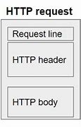 Bildergebnis für HTTP Request Header