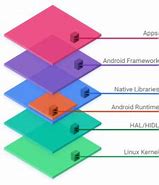 Image result for Operating System Software Android