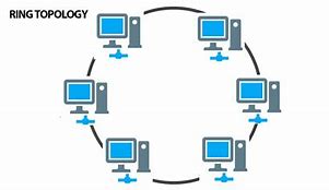 Image result for Ring Network Topology Diagram