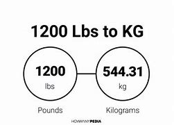 Image result for 6 Foot 1 200 Pounds Muscle Reddit