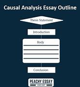 Image result for Analysis Essay