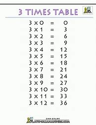 Image result for 3s Times Tables