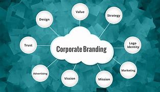 Image result for corporate_identity