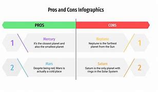 Image result for Poster About Pros and Cons