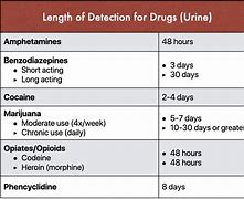 Image result for Cartoon Urine Drug Test