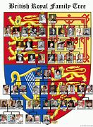 Image result for Queen Elizabeth Family Tree