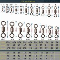 Image result for Ball Bearing Swivel Size Chart