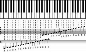 Image result for Petagra Left Hand Piano