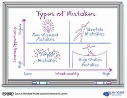 Image result for Do vs Make Mistakes