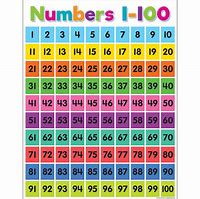 Image result for Math Number Chart 1 100