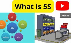 Image result for Why 5S Is Important