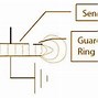 Image result for Sensing Technology Corporation Products
