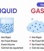 Image result for Examples of Solid and Liquid