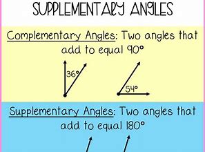 Image result for Complement Math Example