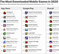 Image result for App of Games