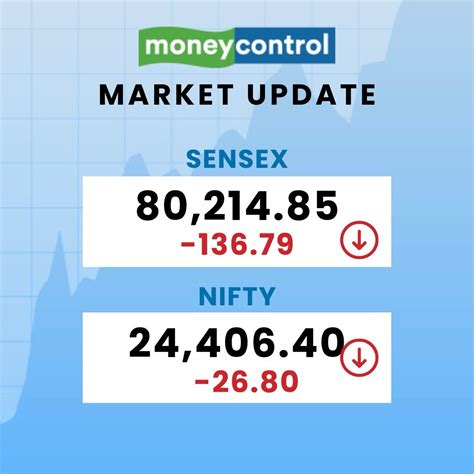 Image result for www Moneycontrol.com