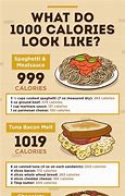 Image result for 1000 Calorie Food