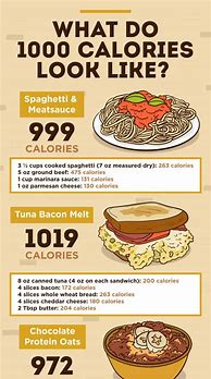 Image result for 1000 Calories a Day Meal Plan