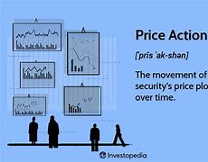 Image result for Market Price Action