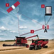 Image result for Uses of GPS in Rural Development