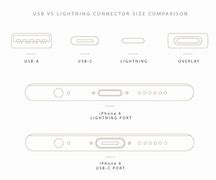 Image result for iPhone 5 Lightning Port Dimensions