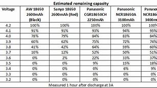 Image result for Lipo Battery Charge Chart