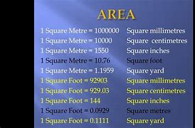 Image result for 6 Square Meters