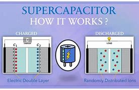 Image result for Thank You Supercapacitor
