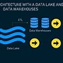 Image result for Azure Data Lake Storage Architecture