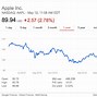 Image result for How Much Apple Company Worth