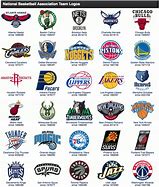 Image result for NBA Logo Names