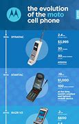 Image result for Rotary Phones Histpry