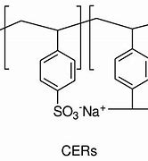 Image result for Ion Exchange Resin