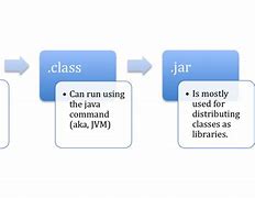 Image result for Dynamic Programming in Java