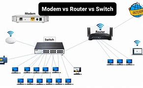Image result for Router vs Modem vs Switch