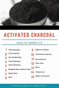 Image result for Activated Charcoal Health Benefits