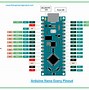 Image result for Arduino Nano SWD Pin Map