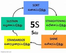 Image result for 5S Chart in Tamil