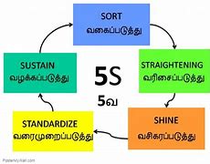 Image result for 5S Statement Tamil