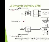 Image result for Asynchronous Dram