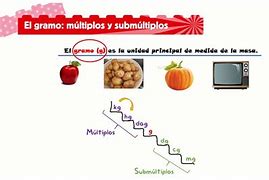 Image result for subm�ltiplo