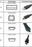 Image result for 4 Pin USB