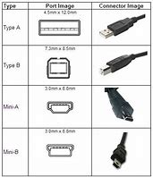 Image result for USB Type B Long Cable