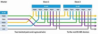 Image result for RS485 Bus Pinout